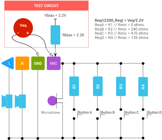 Pinout CTIA-TRSR