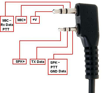 Pinout Kenwood